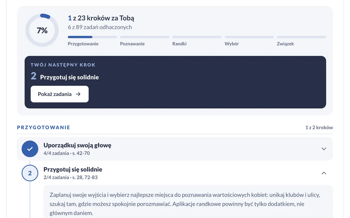 Mapa kroków w panelu: pierścień postępu, następny krok i odhaczone zadania