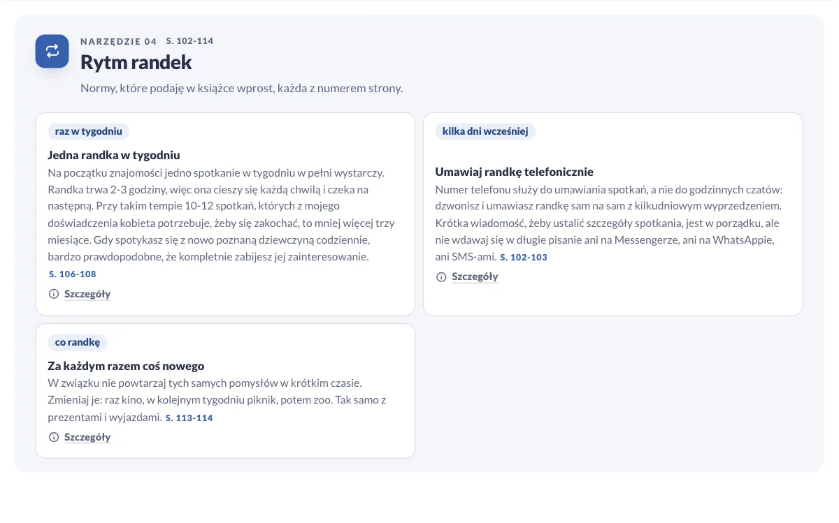 Rytm randek w panelu: normy z książki z numerami stron